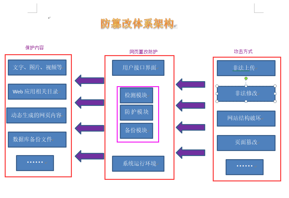 防篡改管理(lǐ)系統(圖2)