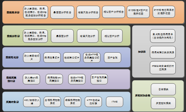 信息資産探測軟件(jiàn)(圖3)