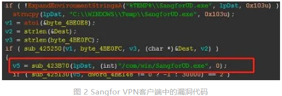 中國(guó)駐外(wài)機(jī)構正遭受攻擊！深信服VPN設備成境外(wài)國(guó)家(jiā)級黑(hēi)客突破口(圖4)