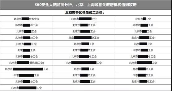 中國(guó)駐外(wài)機(jī)構正遭受攻擊！深信服VPN設備成境外(wài)國(guó)家(jiā)級黑(hēi)客突破口(圖11)